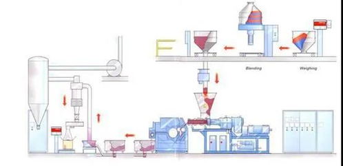 科亞雙螺桿擠出機技術取得重大突破，賦能粉末涂料加工行業創新應用