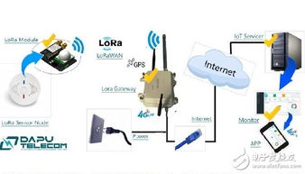 LoRa技術與產品全解析 從通信原理到開發實踐